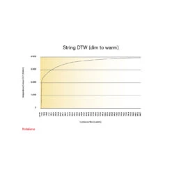 Rotaliana String T1 DTW -Beste Lichtgeschäft 004 Rotaliana String T1 DTW Tisch detail2 46c01bda76805d2c12591b3bb6e0754d